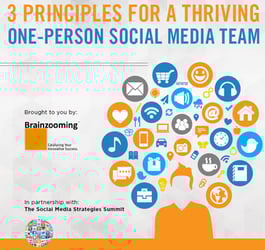 Social Media Strategy FREE eBook – 3 Keys for a Solo Social Media Specialist to Thrive