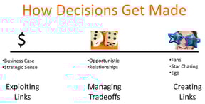 Sponsorship-Decisions