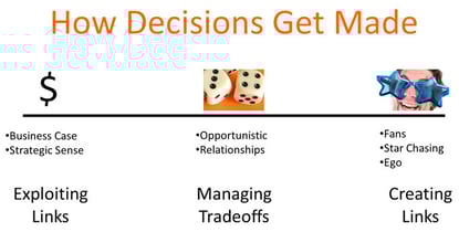 Sponsorship Strategy - 3 Reasons Organizations Become Sponsors