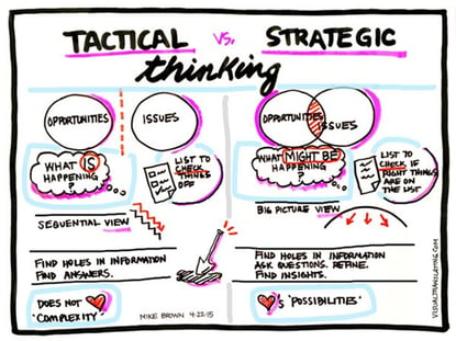 6 Characteristics of Strategic Thinking Skills