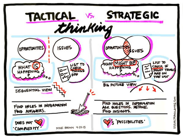 Strategic-Tactical-Thinking