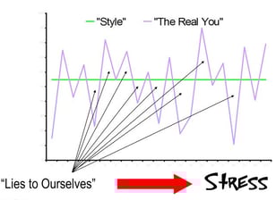 Style-Walking-Crooked-Line