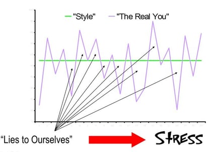 Strategic Insight - Strategic Thinking about What to Keep and What to Creatively Change