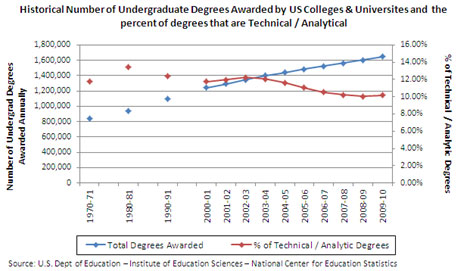 Tech-Undergrads