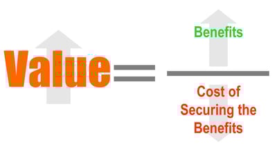 Brand Value - A Simple Way to Identify Your Brand Benefits