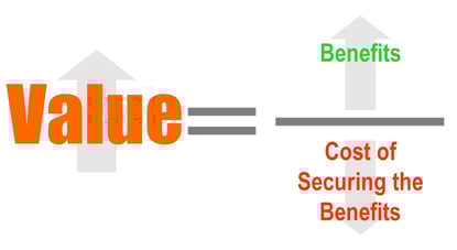Brand Value - A Simple Way to Identify Your Brand Benefits