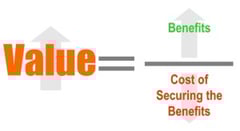 Value-Equation-Formula