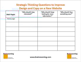 Strategic Thinking Questions - 3 Questions for New Website Design