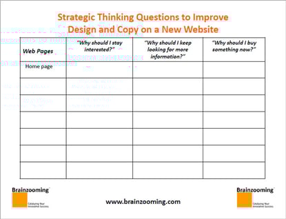 Strategic Thinking Questions - 3 Questions for New Website Design