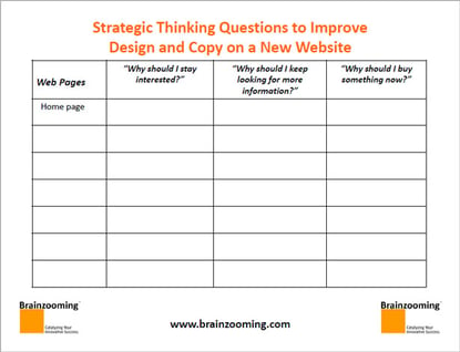Strategic Thinking Questions - 3 Questions for New Website Design