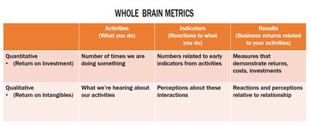 Whole Brain Metrics Link Implementation to Results