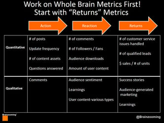 3 Ideas for Improving Business Metrics