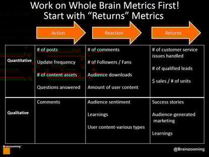 3 Ideas for Improving Business Metrics