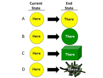 Performance Metrics - What Gets Measured? by Woody Bendle