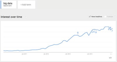 Strategic Insight – The Real Big Data Dilemma - Monetization by Woody Bendle