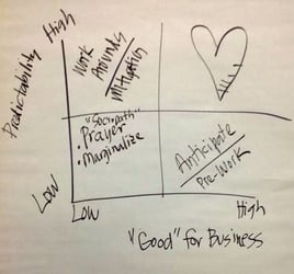 Project Management Techniques - 4 Types of People on Your Team