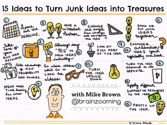 15 Creative Thinking Skills to Turn Junk Ideas into Treasures