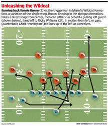 Sports Strategy Lessons Week - Strategy Gone Wild