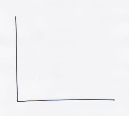 Graphs for Visual Thinking – Problem Solving with 2 Lines