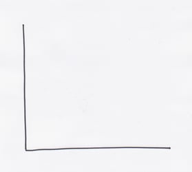 Graphs for Visual Thinking – Problem Solving with 2 Lines