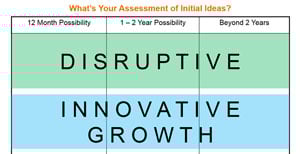 Defining Innovation – Three Levels of New and Different