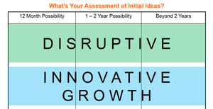 Defining Innovation – Three Levels of New and Different