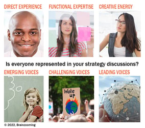 3 Perspectives and 3 Voices to Engage for Effective Strategy