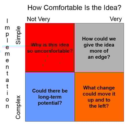 Prioritize-Uncomfortable,-High-Potential-Ideas