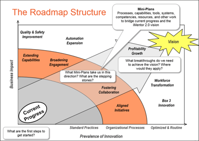 Roadmap Graphic
