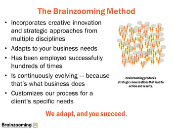 The Brainzooming Method focuses on collaboration, creativity, flexibility, learning, and  customization