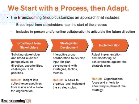 Slide6
