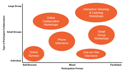 Various-Collaboration-Formats