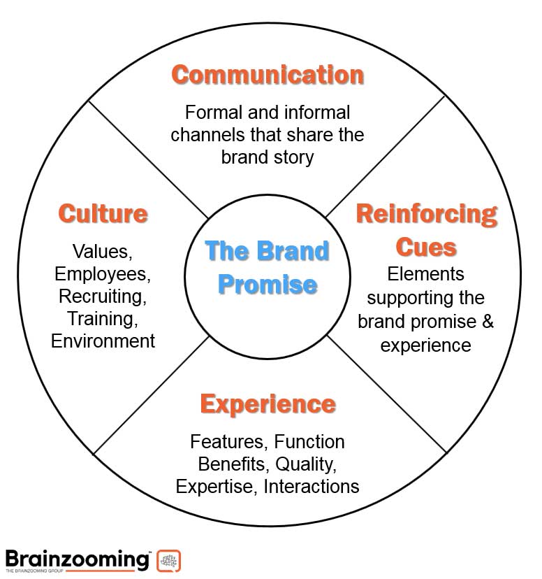 Brand-Wheel-for-Website