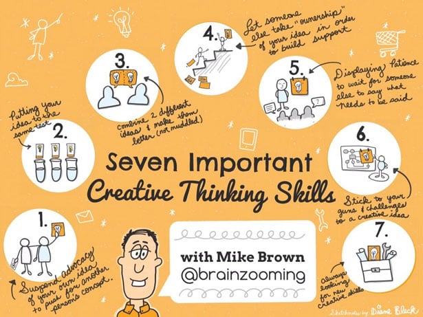 Creative thinking strategies