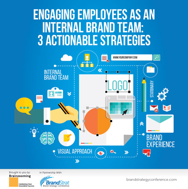 Branding Strategy 3 Keys to Engaging Your Internal Brand Team